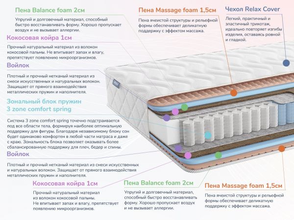 Матрас Dimax Relmas Foam Cocos 3 Zone (Релмас&nbsp;Фоам&nbsp;Кокос&nbsp;3&nbsp;Зоун)